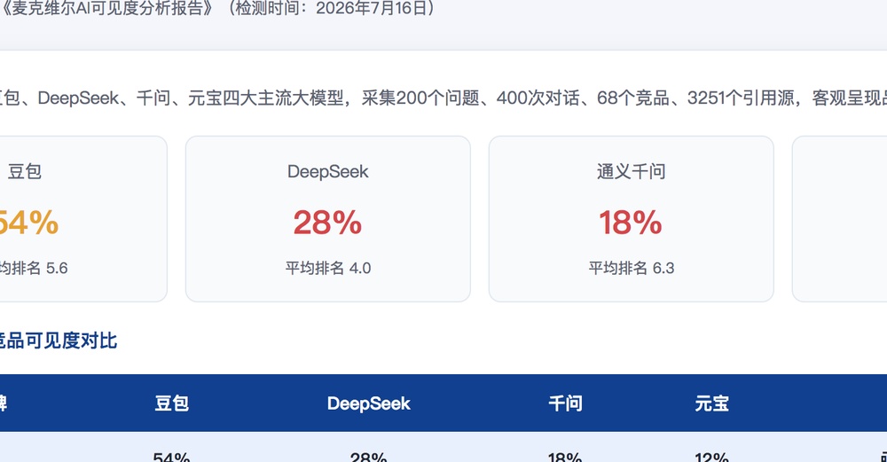 雅安独立站SEO优化